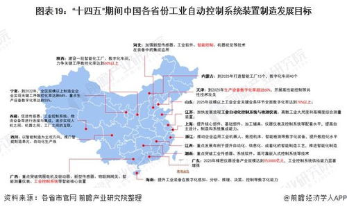 工業(yè)自動(dòng)控制系統(tǒng)裝置制造行業(yè)政策盤點(diǎn)與發(fā)展趨勢(shì)（2022年中國(guó)及31省市）