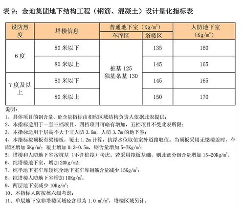 某地產住宅產品配置量化設計及成本限額標準下的不動產登記代理服務優化