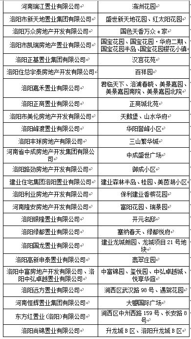 洛陽不動產登記“進社區(qū)”便民服務全面啟動 這些小區(qū)可享“家門口”辦證服務