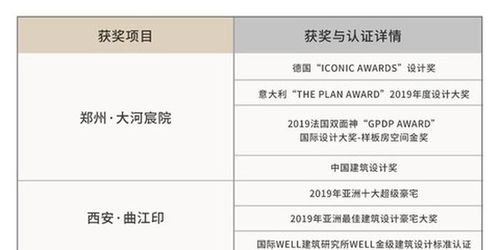 地產新十年 融創(chuàng)華北六大產品觀點下的不動產登記代理服務思考